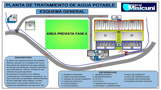 Planta de Tratamiento 1 (1)